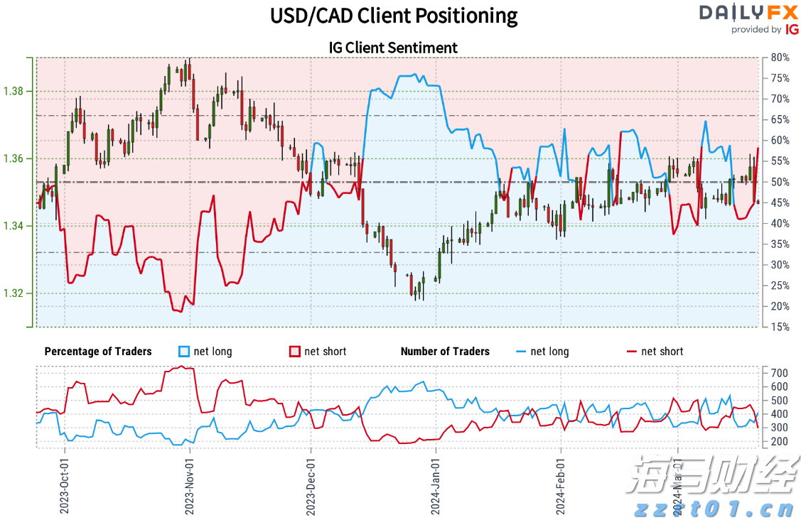 第13号台风或生成！23日18时前珠江口以西渔船须全部回港