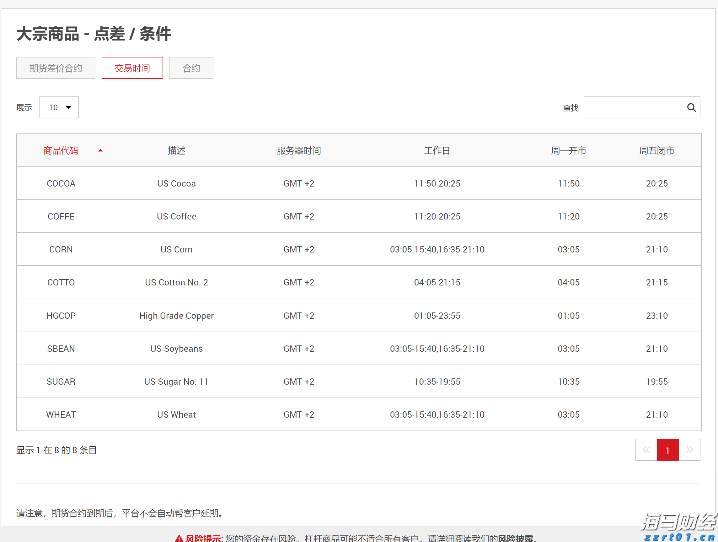 港股收盘(07.22) | 恒指收涨0.54% 煤炭股午后拉升 基建、有色、光伏等表现亮眼