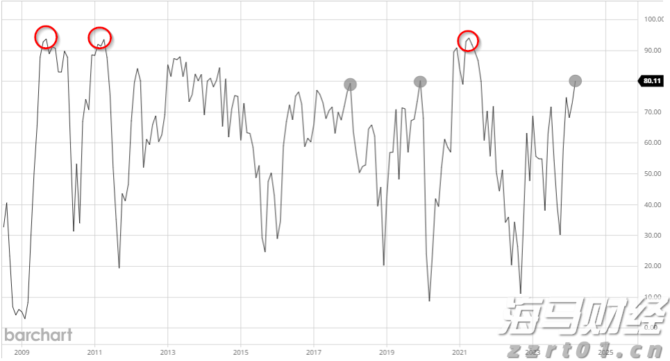 A股开盘速递 | A股小幅高开：创业板指涨0.13%，锂矿、水泥等板块领涨