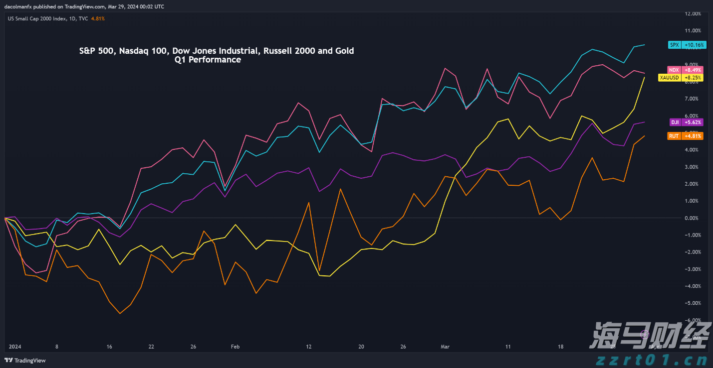 房产界的Meme股?Opendoor(OPEN.US)股价暴涨460%引发新一轮狂潮