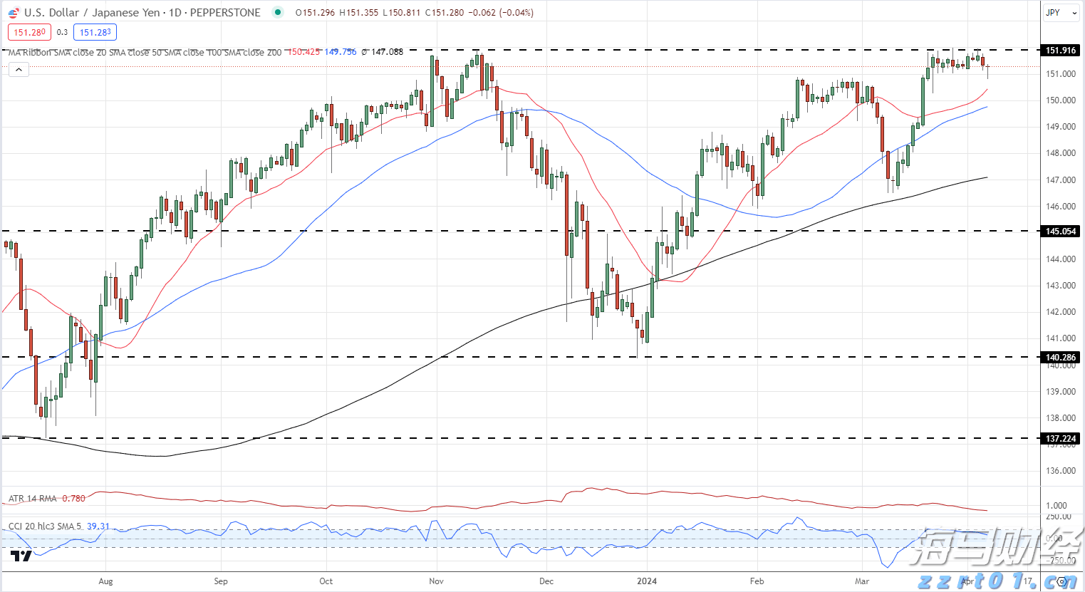 AI首次在数学奥赛中获金！谷歌Gemini与OpenAI齐头并进