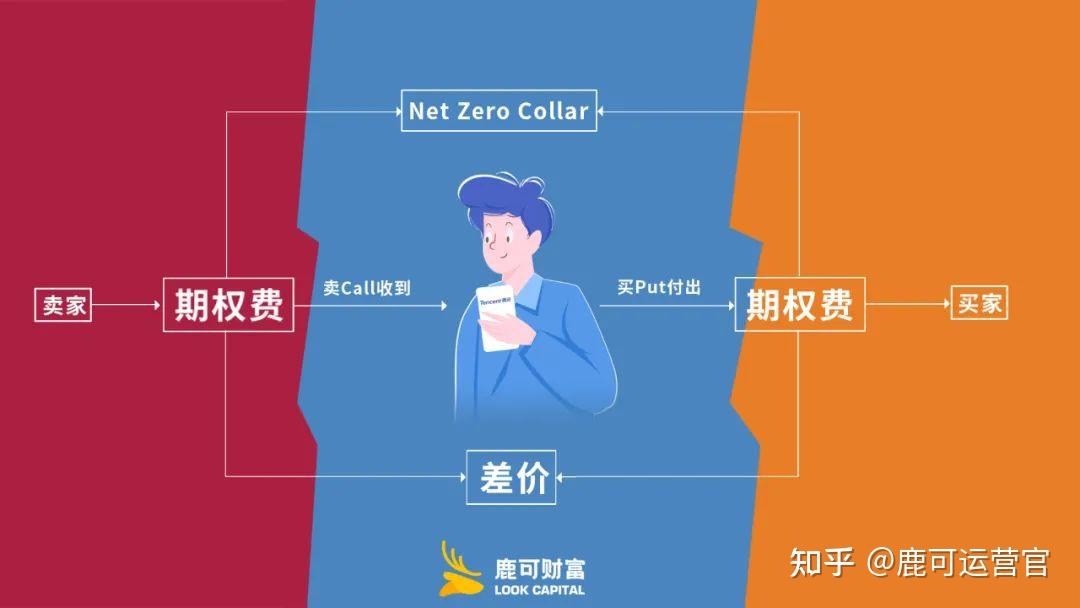 苹果(AAPL.US)财报电话会：对AI收购持开放态度，关税刺激消费贡献1%增长