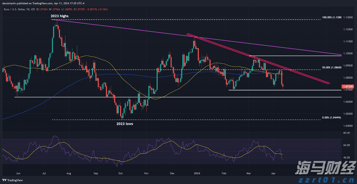医我看丨雨后哪里最易孳生蚊虫？快跟着珠海疾控专家一起看看