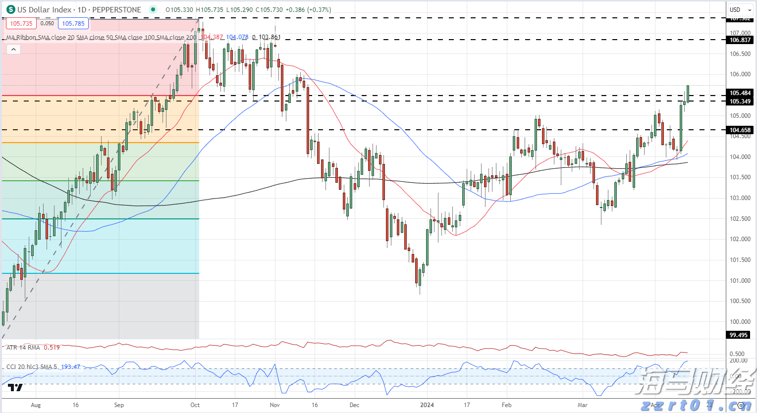 上半年武乐镇固定资产投资同比增长19.13%