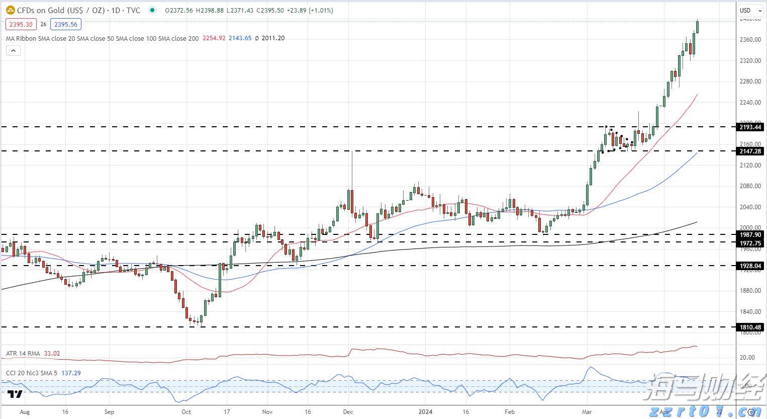 上半年武乐镇固定资产投资同比增长19.13%