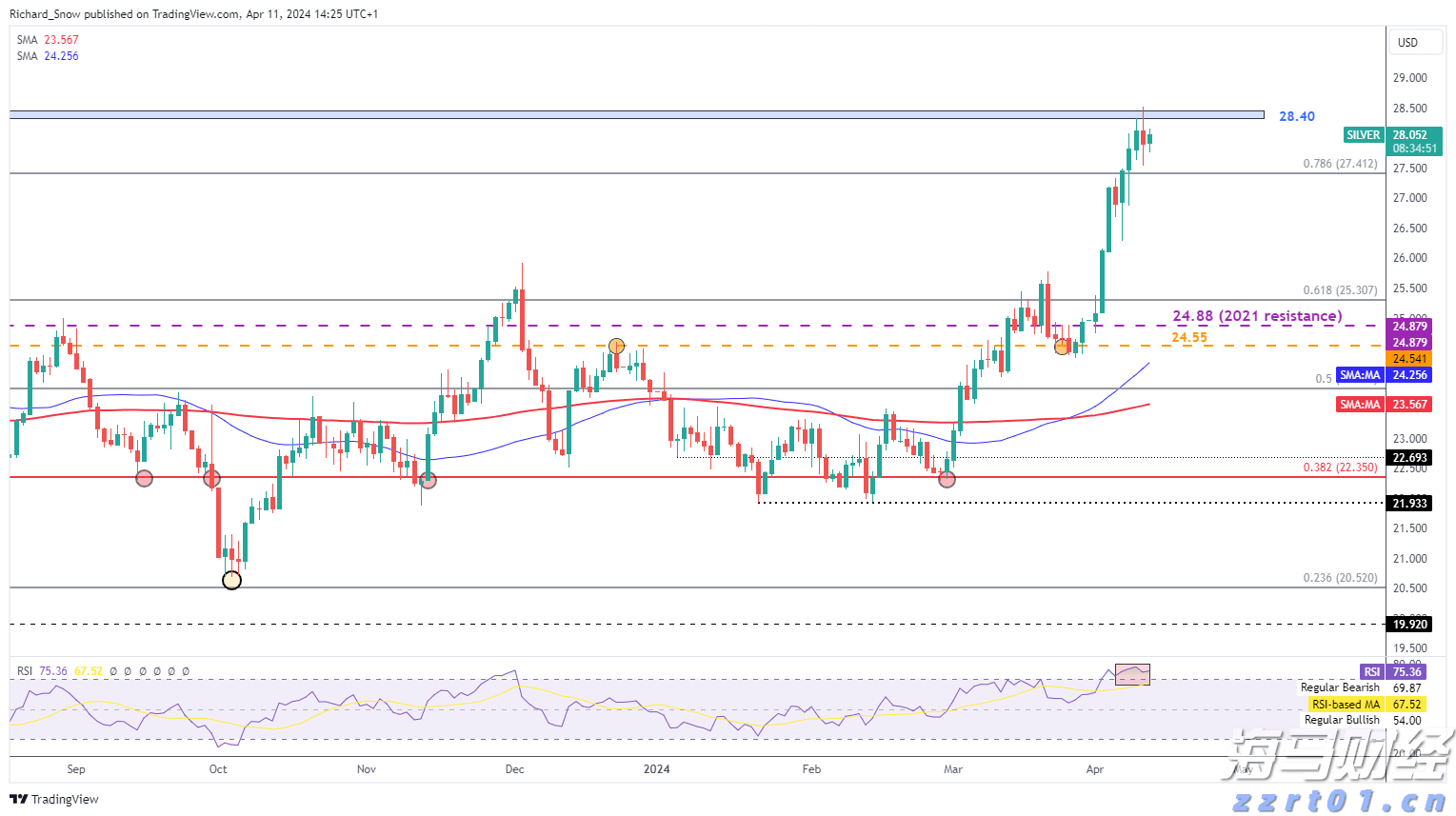 贵港4家单位被认定为广西县级农产品产地冷链集配中心