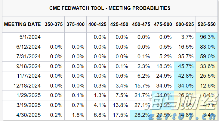 迈阿密国际控股(MIAX.US)以23美元/股的价格成功上市，今晚将正式在纽交所交易
