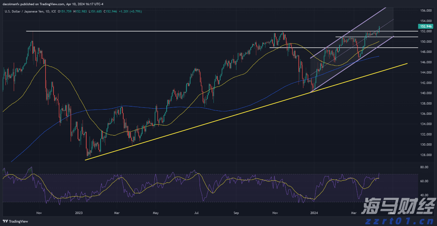 迈阿密国际控股(MIAX.US)以23美元/股的价格成功上市，今晚将正式在纽交所交易