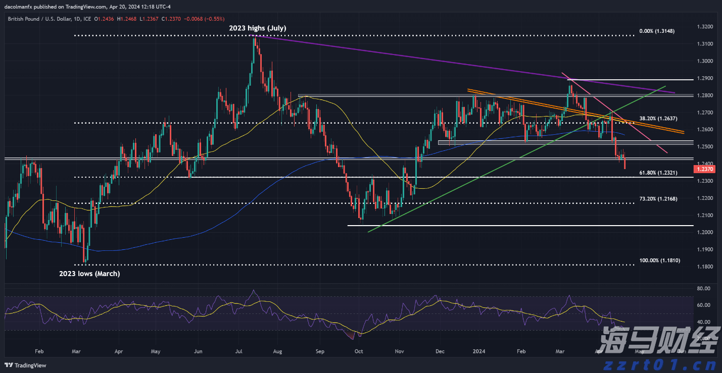 需求减弱、供应激增!IEA警告明年全球油市将迎来史无前例的供应过剩危机