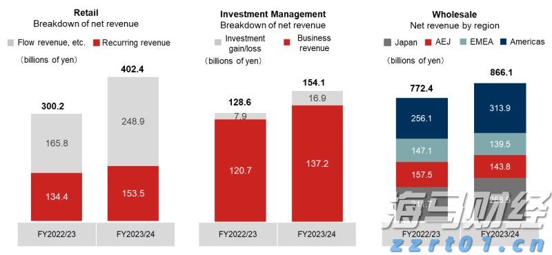 未来上涨潜力受限？Evercore下调思科(CSCO.US)评级至“与大盘持平”