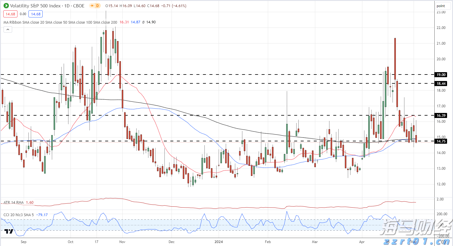 超低功耗AI芯片制造商Ambiq Micro(AMBQ.US)上市首日暴涨61%