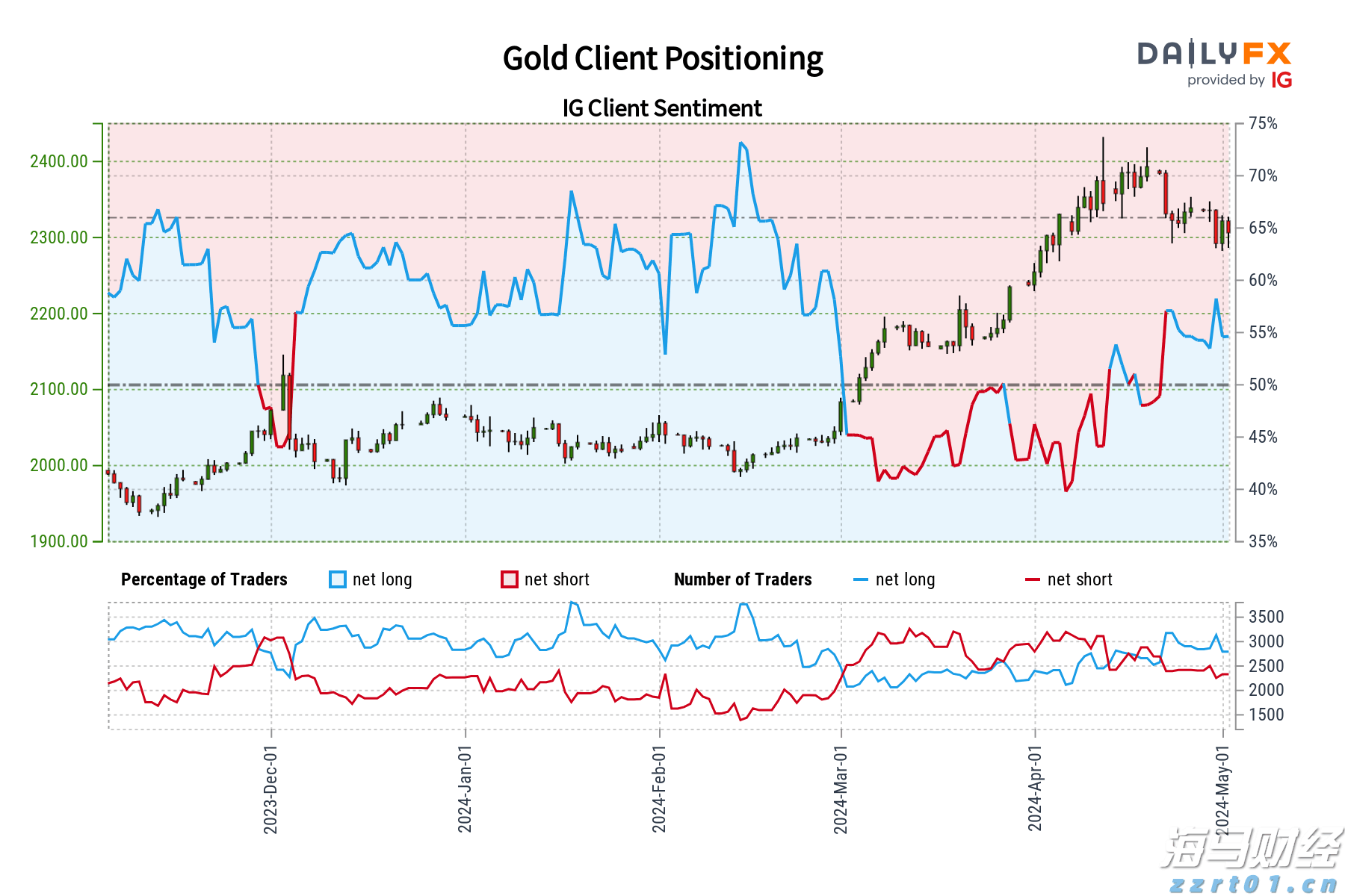 超低功耗AI芯片制造商Ambiq Micro(AMBQ.US)上市首日暴涨61%
