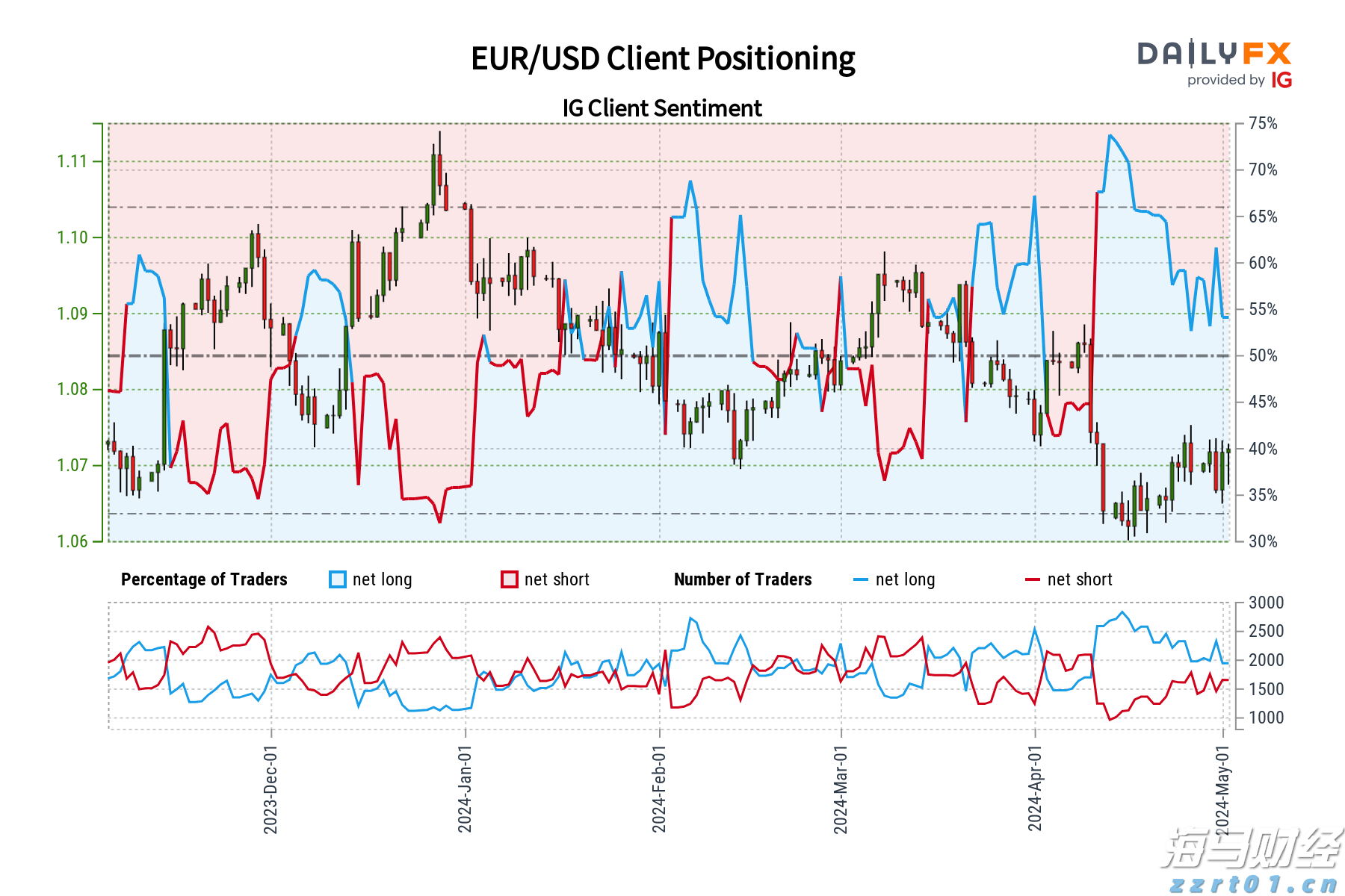超低功耗AI芯片制造商Ambiq Micro(AMBQ.US)上市首日暴涨61%