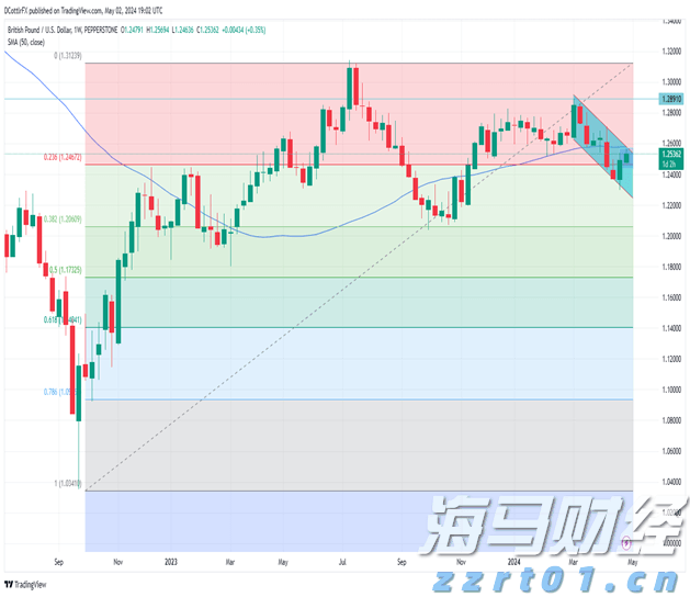 商务部就不可靠实体清单措施调整答记者问