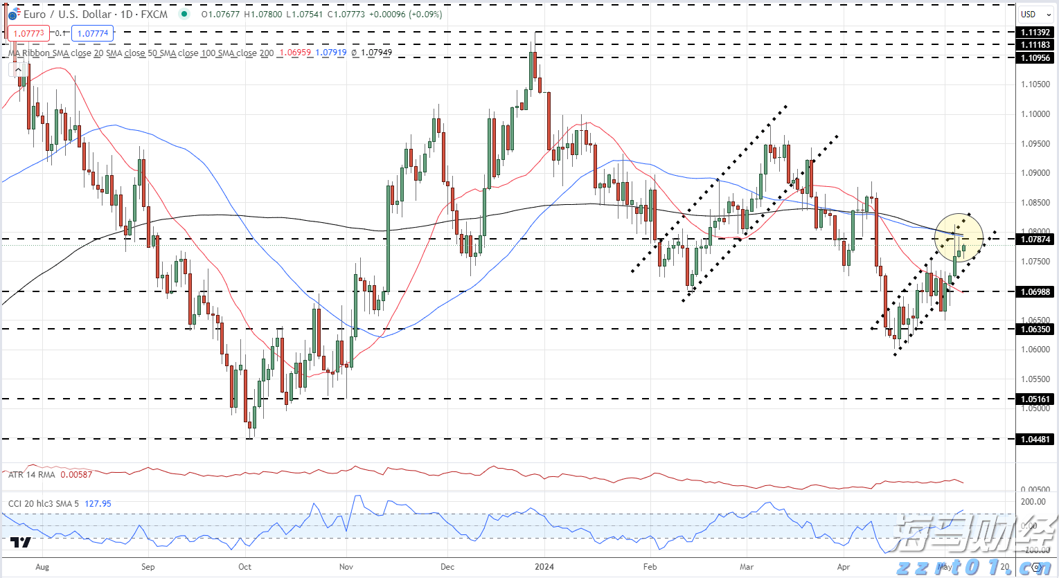 市领导到桂平市调研设施农业项目建设等工作