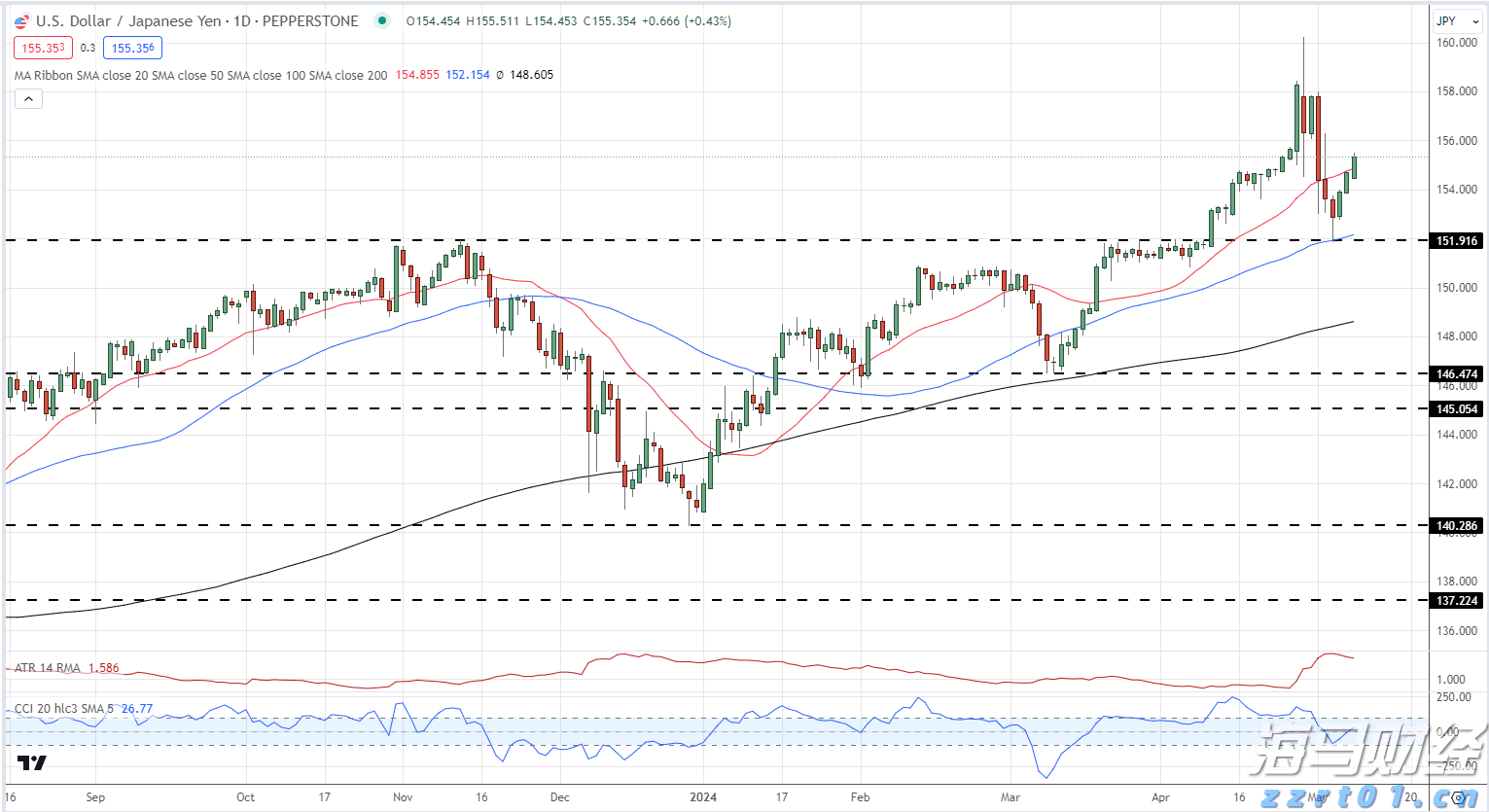 市消防救援支队快速解救5名被困群众