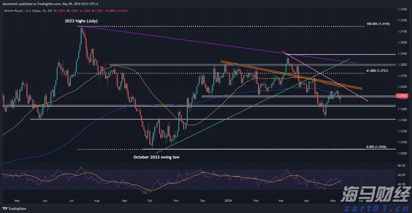 港南区“三月三”活动精彩纷呈