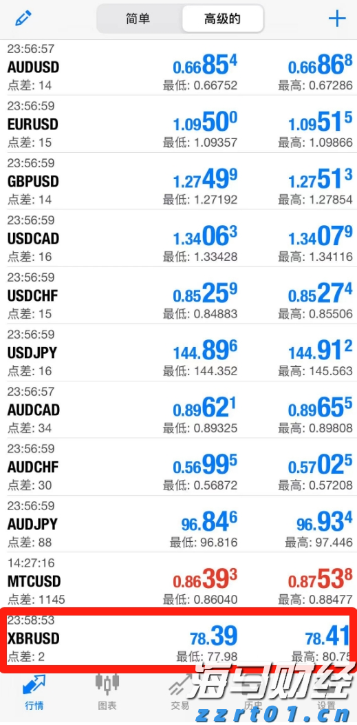 克而瑞:65家典型房企7月融资总额486.26亿元,单月融资再创新高
