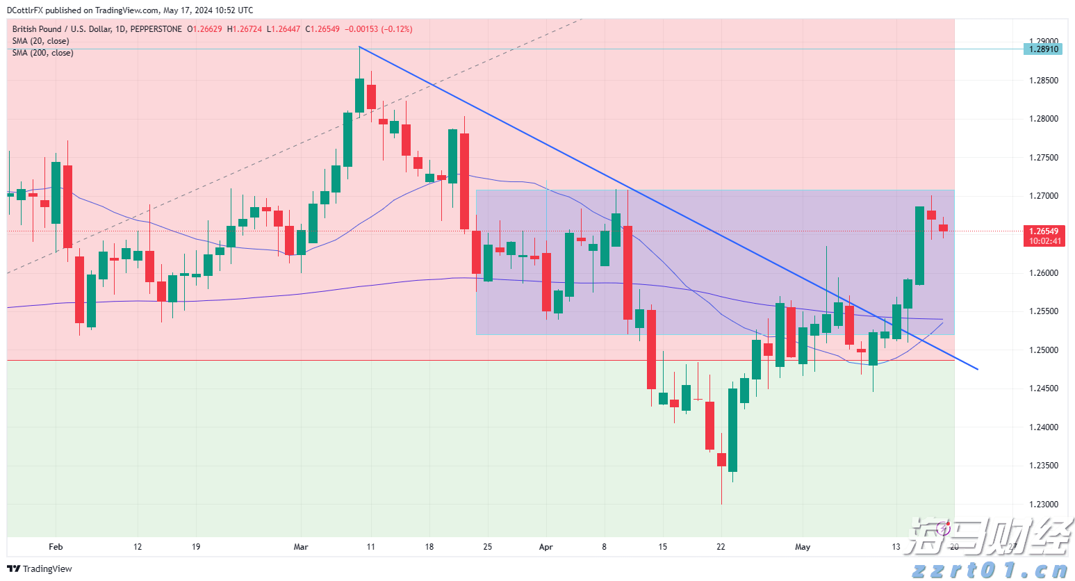 股东高位套现！Circle(CRCL.US)宣布抛售1000万股，暴涨16%后盘后转跌5%