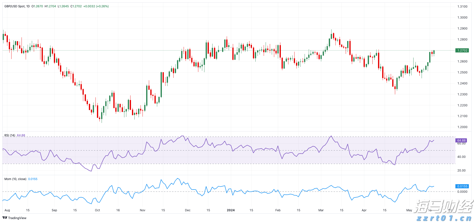 泰盈人生“盈”出新高度:点亮“终身”现金流,守护品质好人生