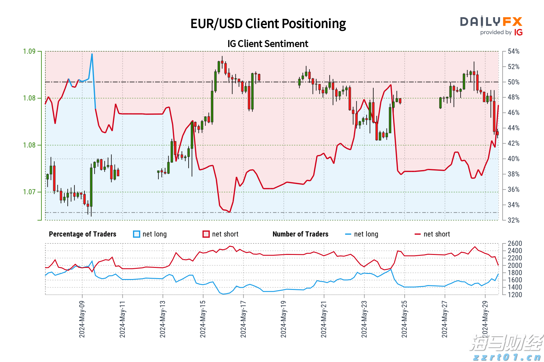 Arista Networks(ANET.US) Q2业绩亮眼 股价激增 大行纷纷上调目标价