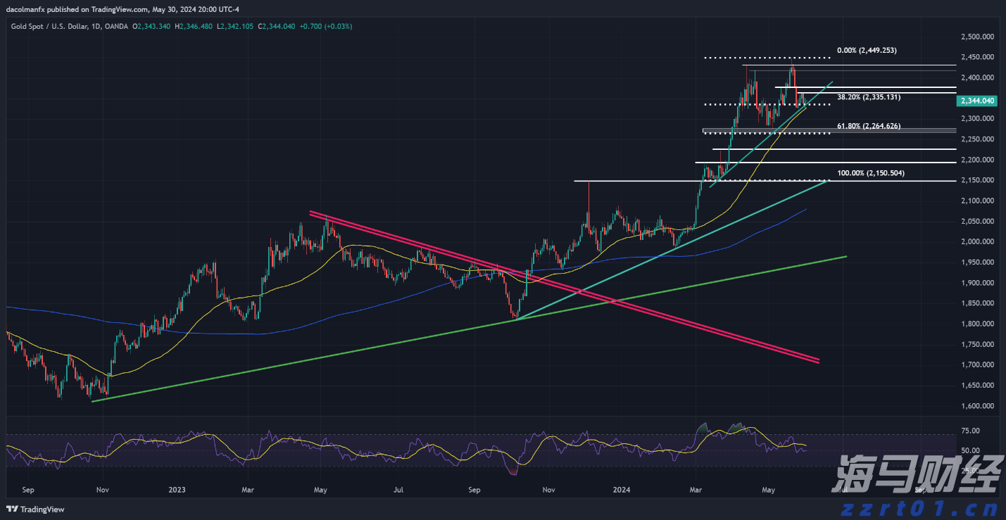 泽连斯基与特朗普通话，讨论追加对俄制裁和保护乌领空方案