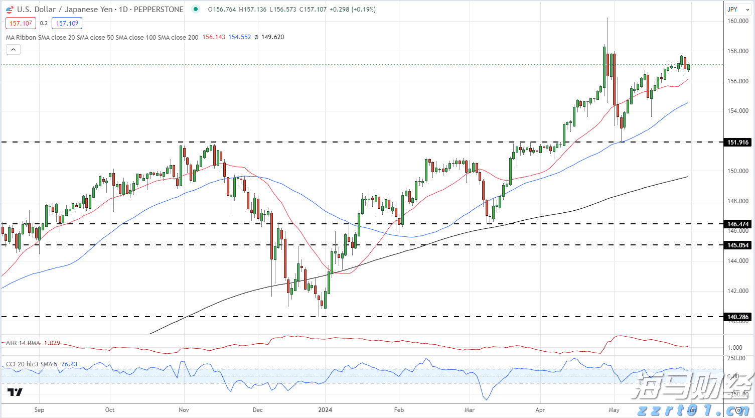 港北区：消费市场活跃 冲刺首季“开门红”