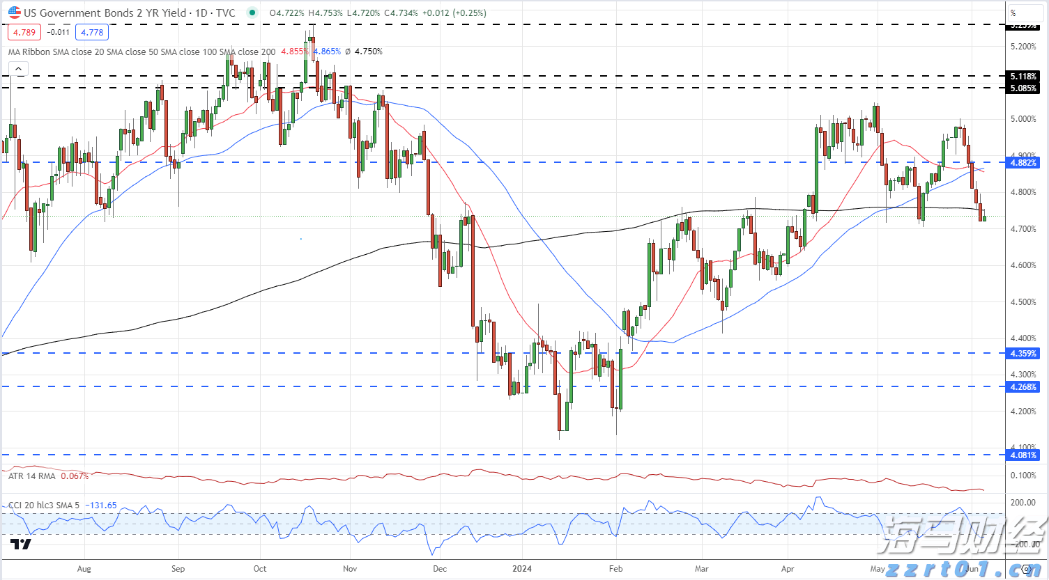 英国监管机构加强对苹果(AAPL.US)与谷歌(GOOGL.US)的垄断调查，或认定其具备“战略性市场地位”
