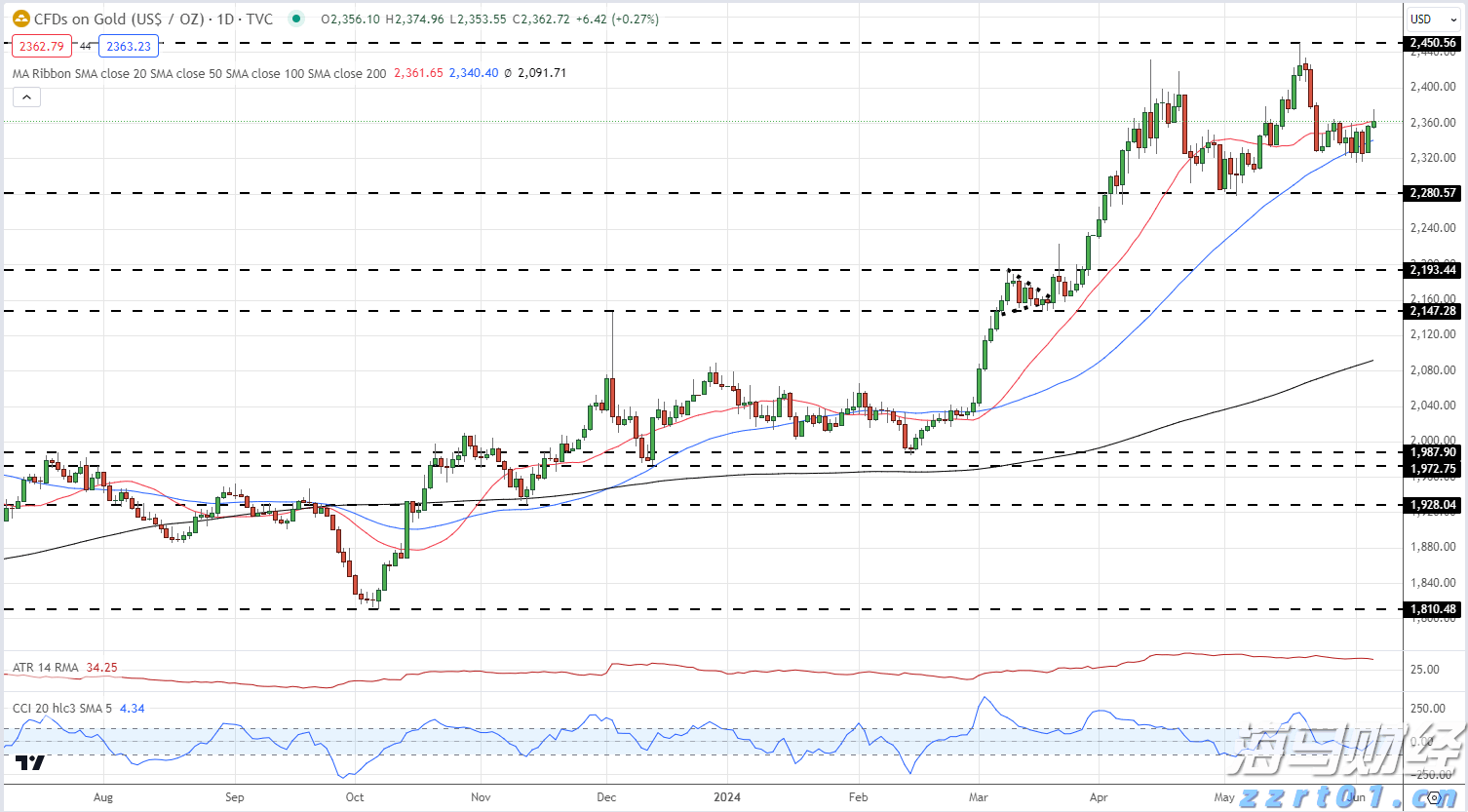 英国监管机构加强对苹果(AAPL.US)与谷歌(GOOGL.US)的垄断调查，或认定其具备“战略性市场地位”