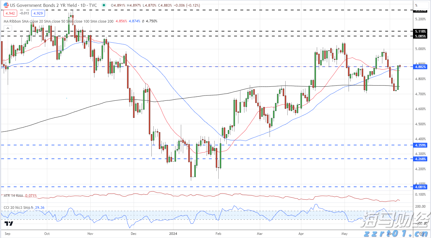 美国银行(BAC.US)连续11年增加股息,获机构“强力买入”评级