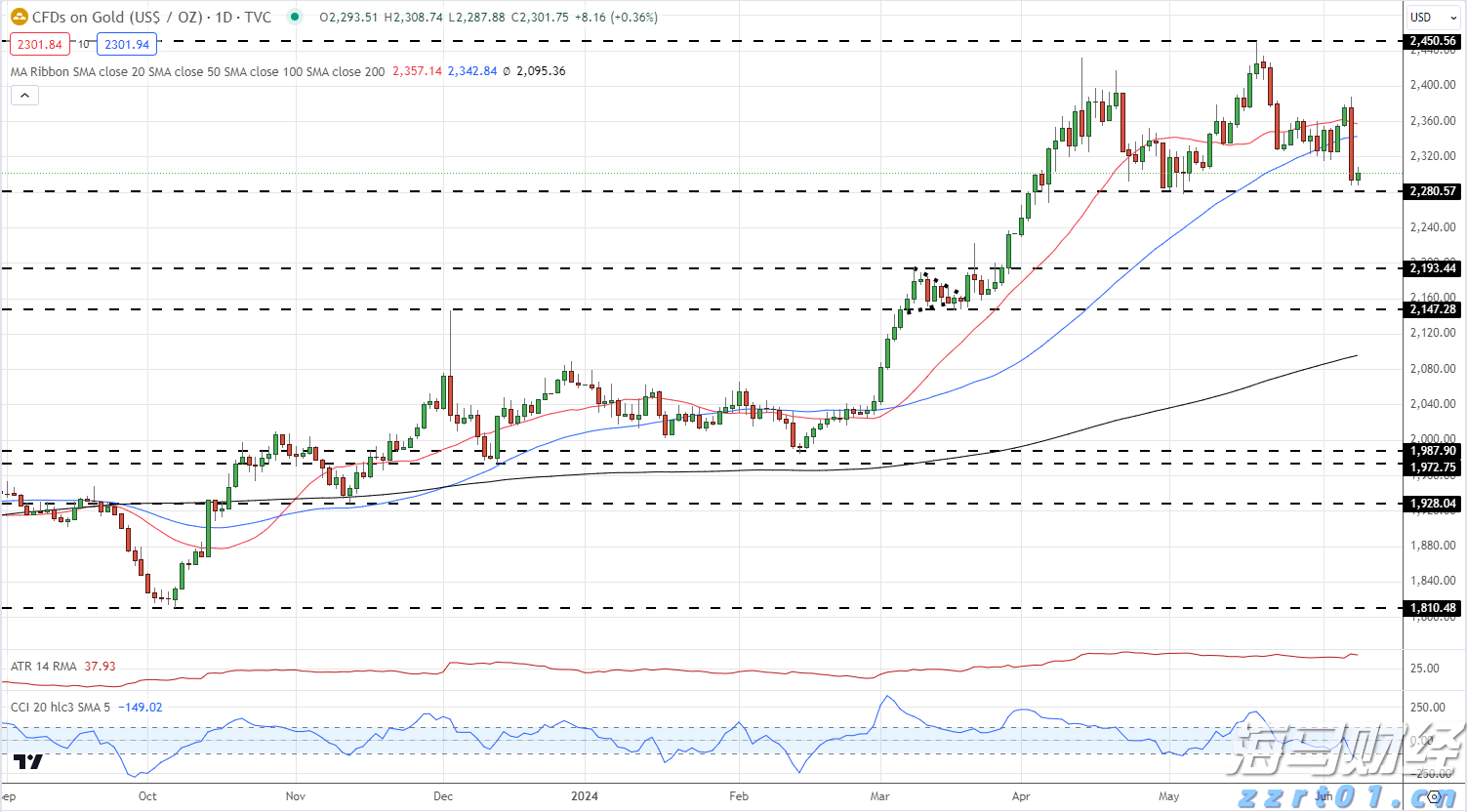 美国银行(BAC.US)连续11年增加股息,获机构“强力买入”评级
