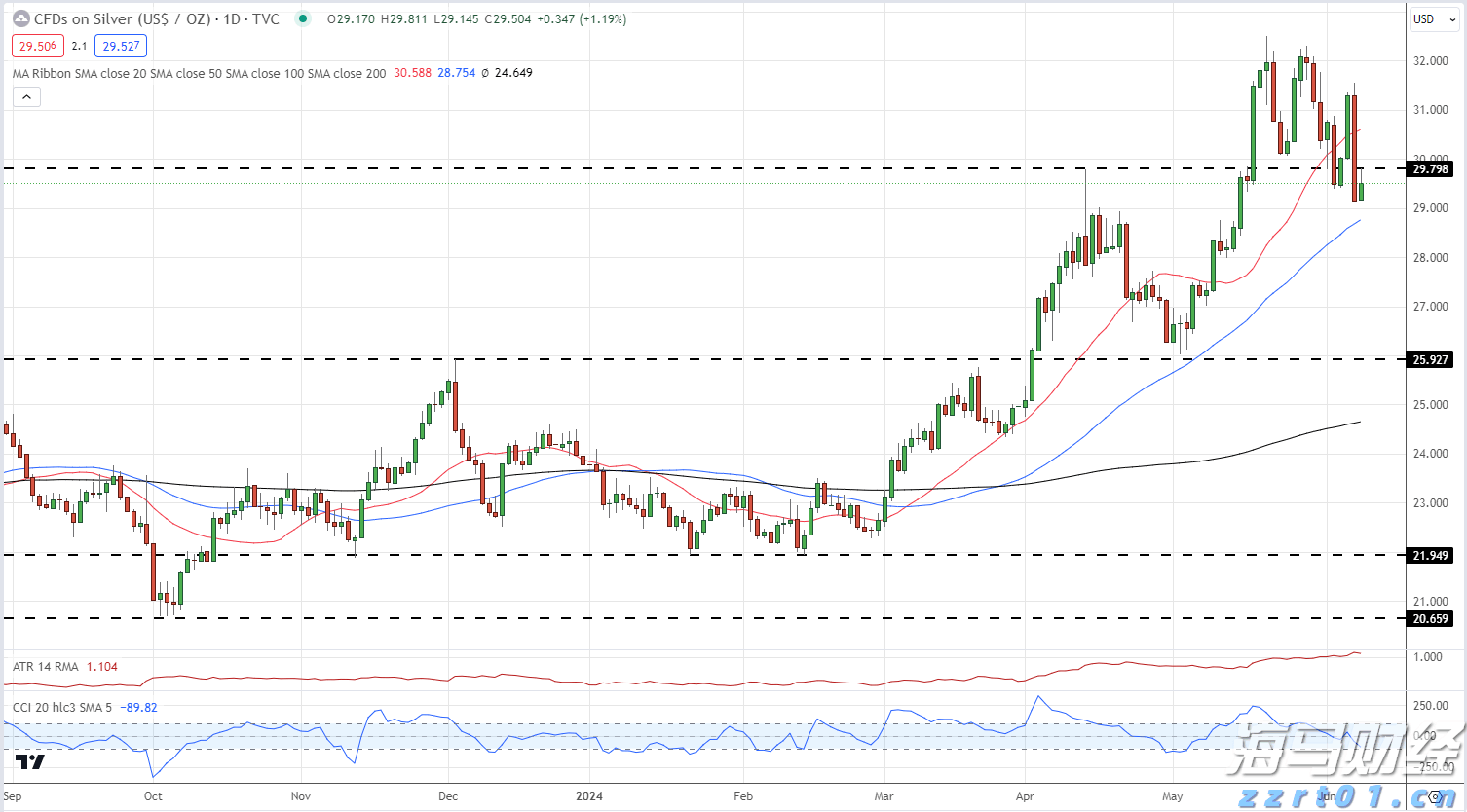 美国银行(BAC.US)连续11年增加股息,获机构“强力买入”评级