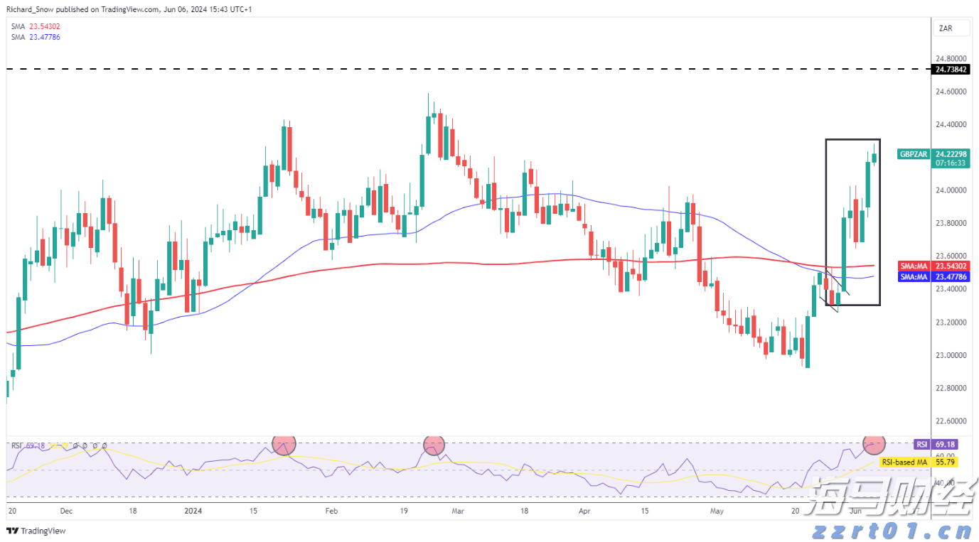 多单位联合检查大藤峡至梧州河段河道行洪安全