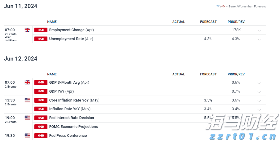 俄美首脑峰会即将举行，全球市场情绪回暖