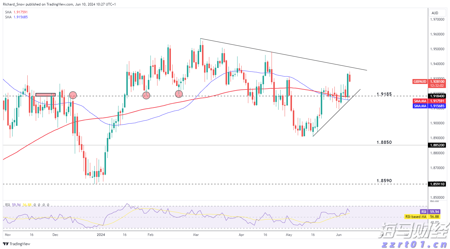 俄美首脑峰会即将举行，全球市场情绪回暖