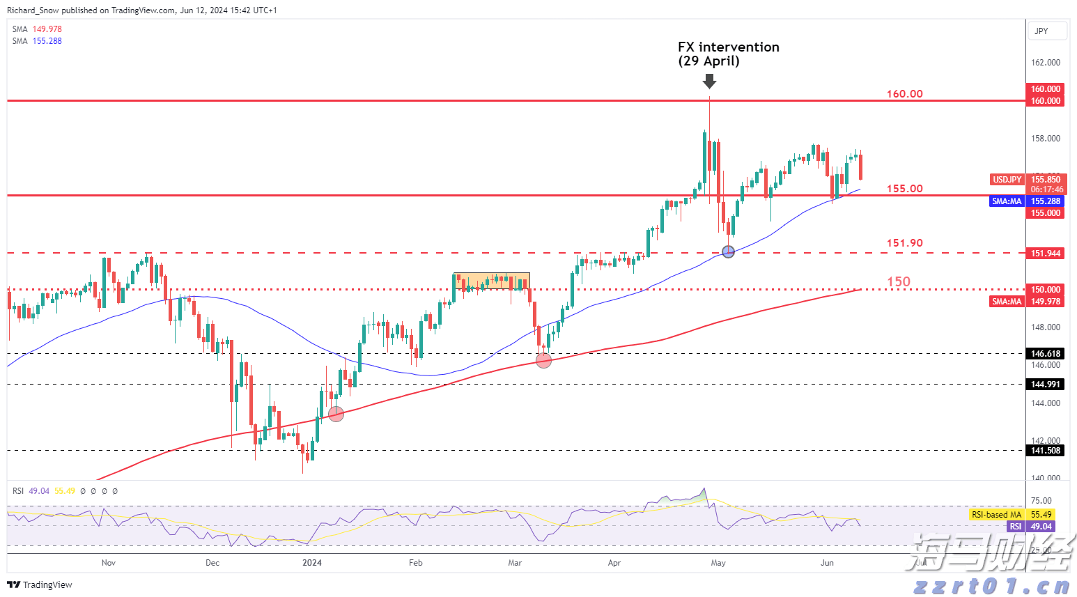 今天上午梅州南部有中雨局部大雨