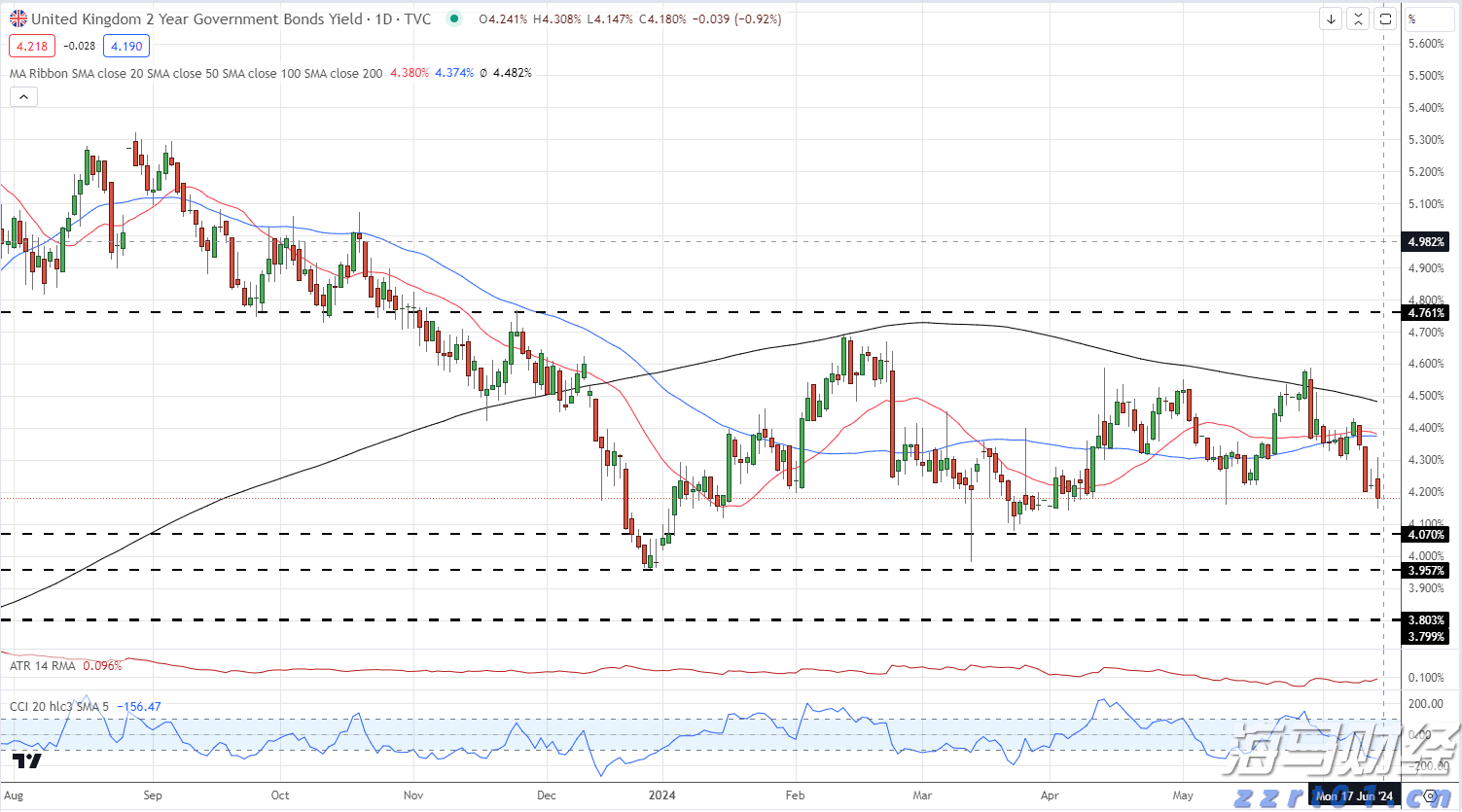 美联储决策预期维稳，鲍威尔演讲成为降息信号的关键