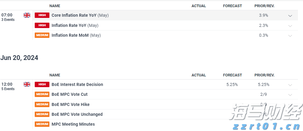 美联储决策预期维稳，鲍威尔演讲成为降息信号的关键