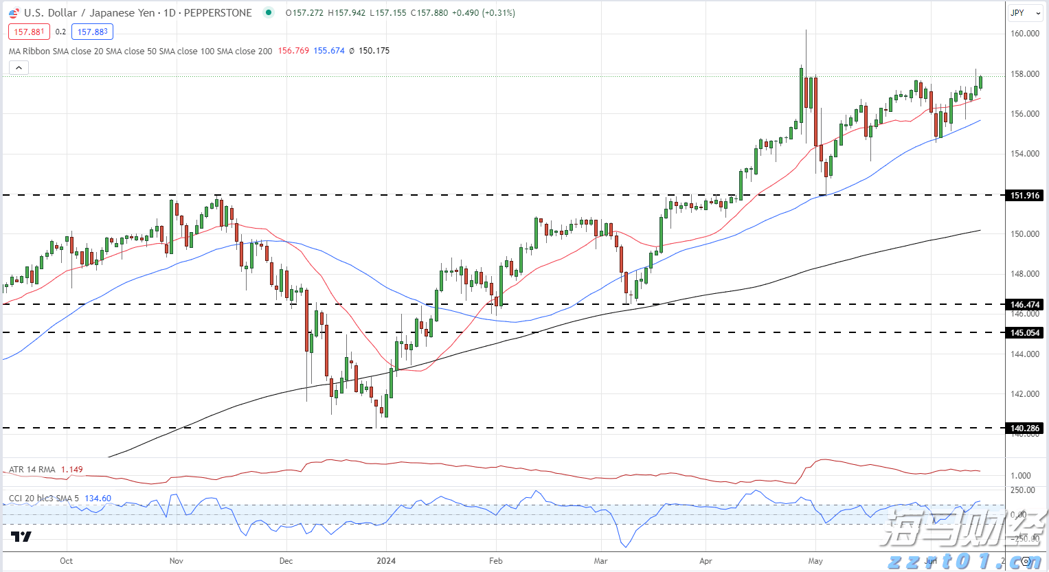 答好“食品安全卷”全力护航高考