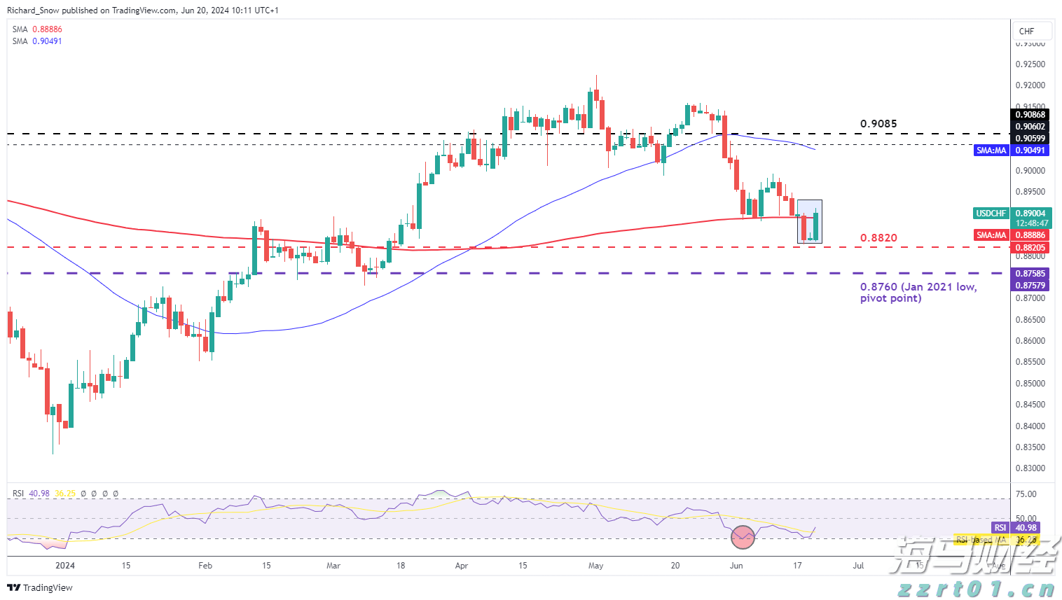 我市举办2025年“春风行动”专场招聘会