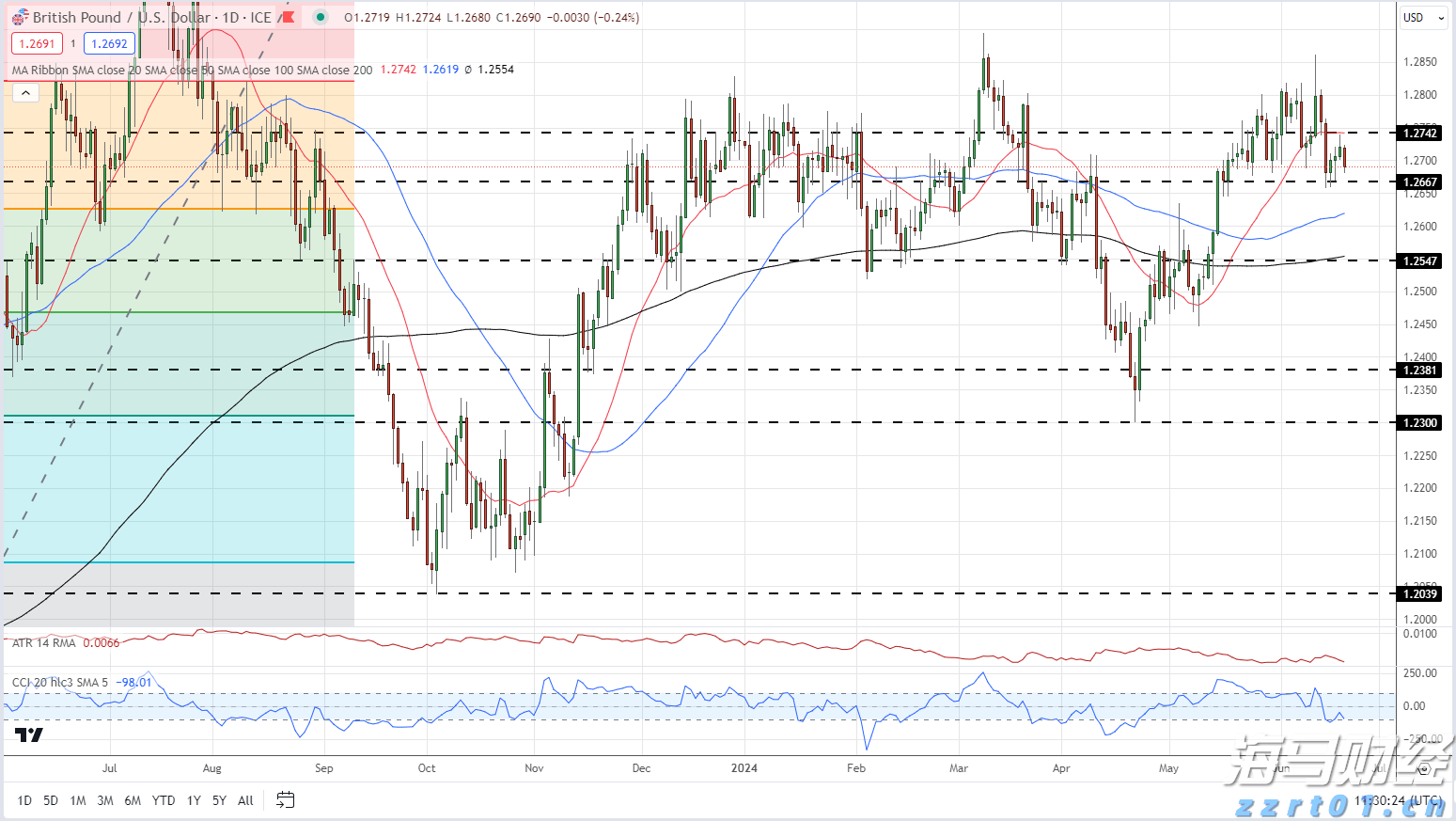 我市举办2025年“春风行动”专场招聘会