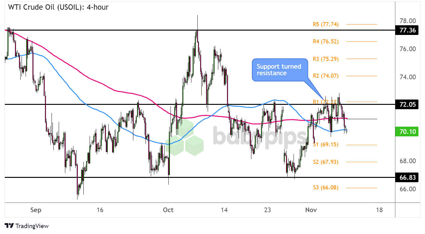 美股创新高之际市场转向防御 迎接牛市中的“回调插曲”