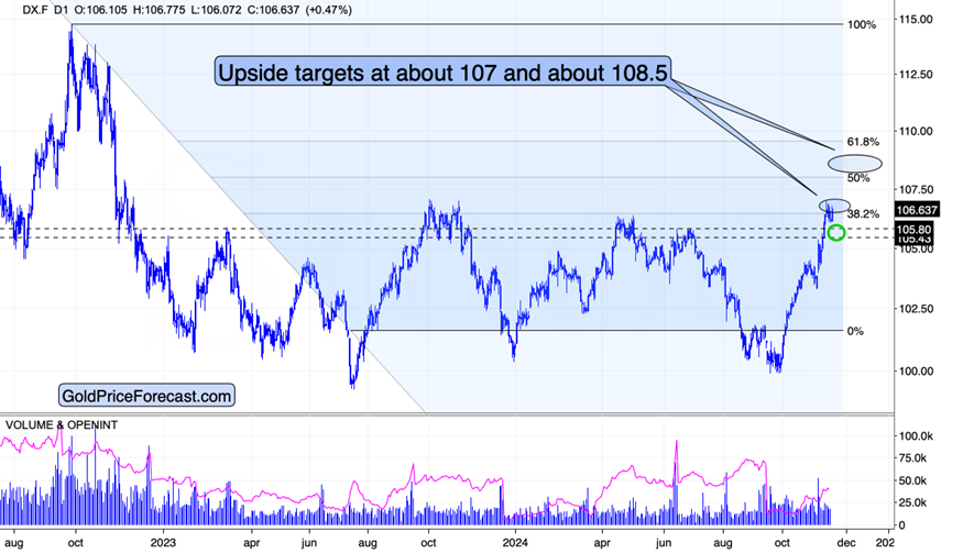 财政赤字危机加剧市场分化！高盛警告：美债和美元受压，美股表现韧性