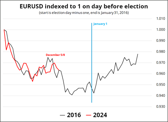 全球资金大迁徙!非美股市7月吸金136亿美元创纪录 美股连续三月被抛售