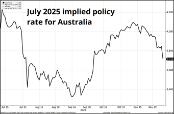 全球资金大迁徙!非美股市7月吸金136亿美元创纪录 美股连续三月被抛售