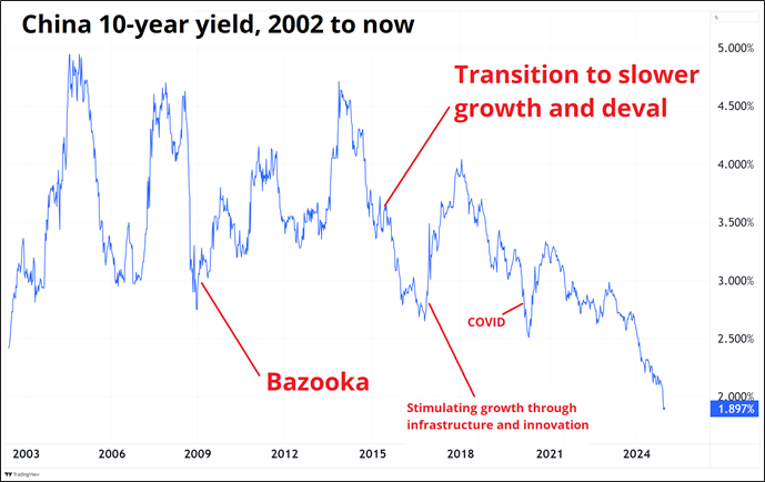 全球资金大迁徙!非美股市7月吸金136亿美元创纪录 美股连续三月被抛售