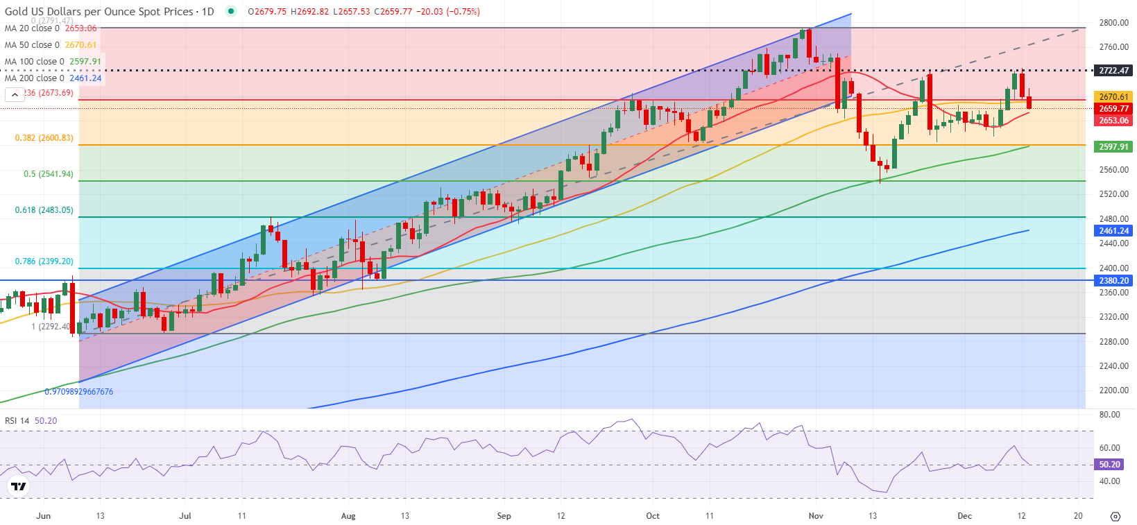 Meta(META.US) 第二季度财报赢得华尔街的赞誉，各大投行纷纷上调目标价