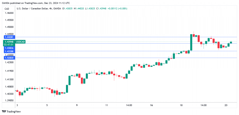 关税影响显著 大众汽车(VWAGY.US)第二季度利润锐减并下调全年业绩预测